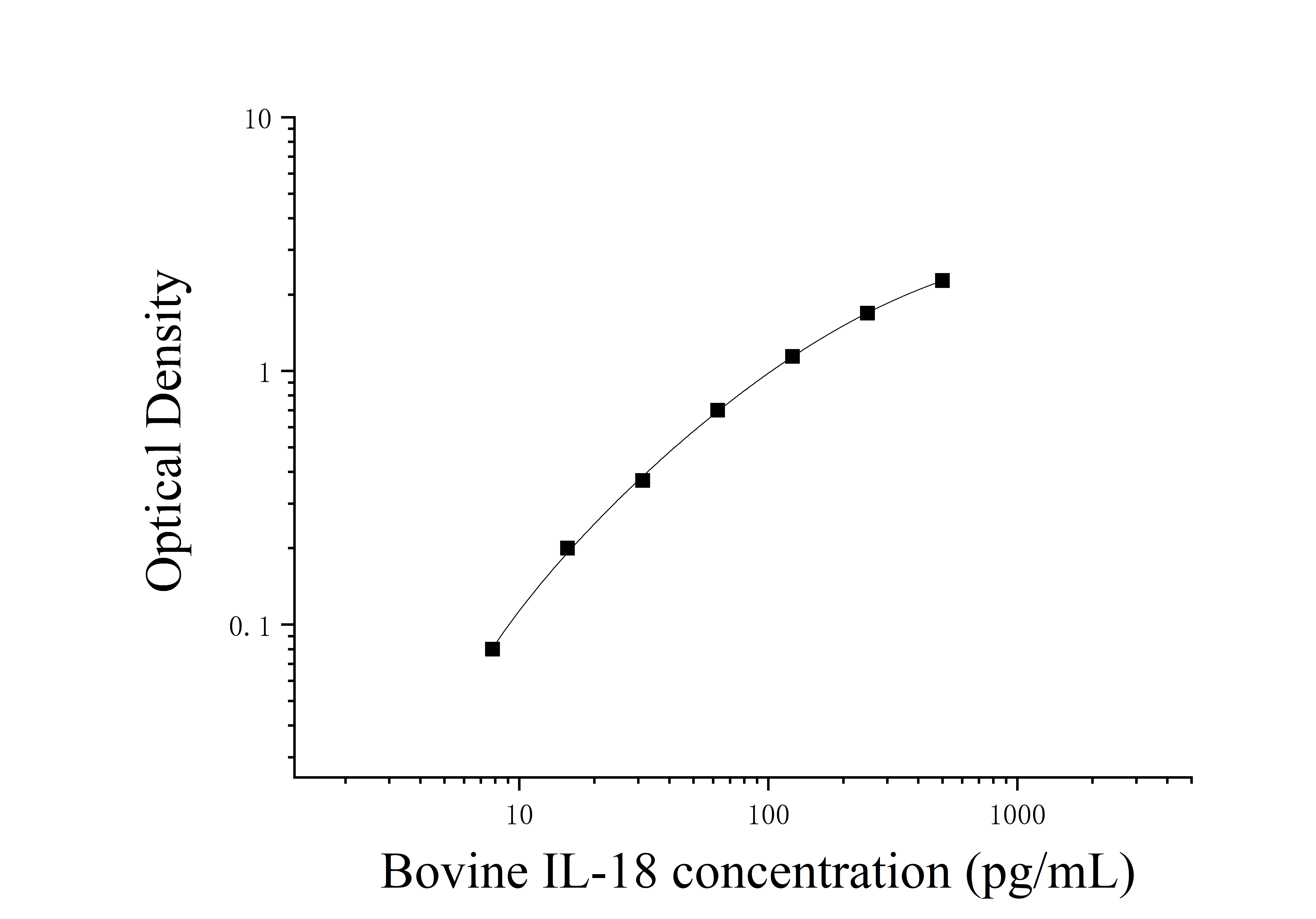 Bovine Interleukin 18 (IL-18) ELISA Kit Bovine Interleukin 18 (IL-18) ELISA Kit